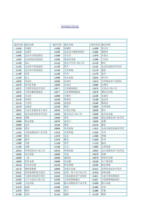 全国各地区代码(发票代码)