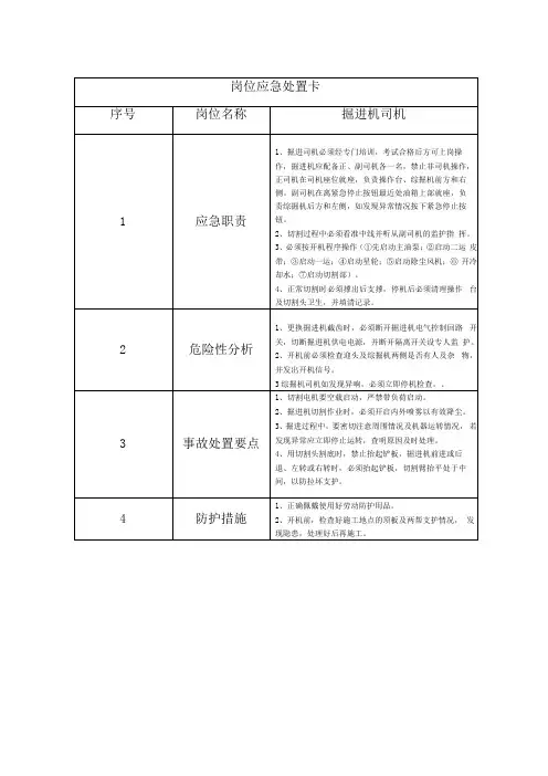 煤矿岗位应急处置卡通用