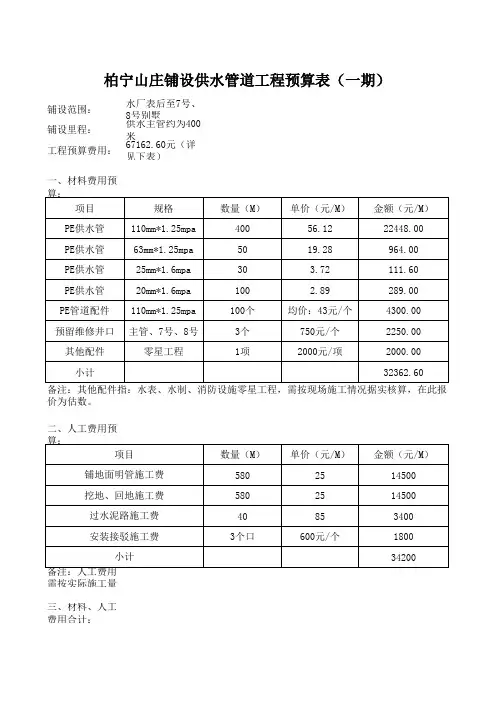 供水管道施工费预算表