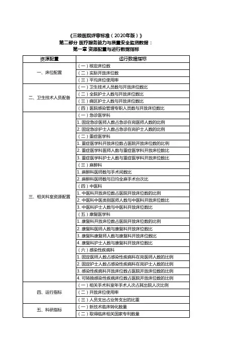 三级医院评审标准(2020年版)：资源配置与运行数据指标