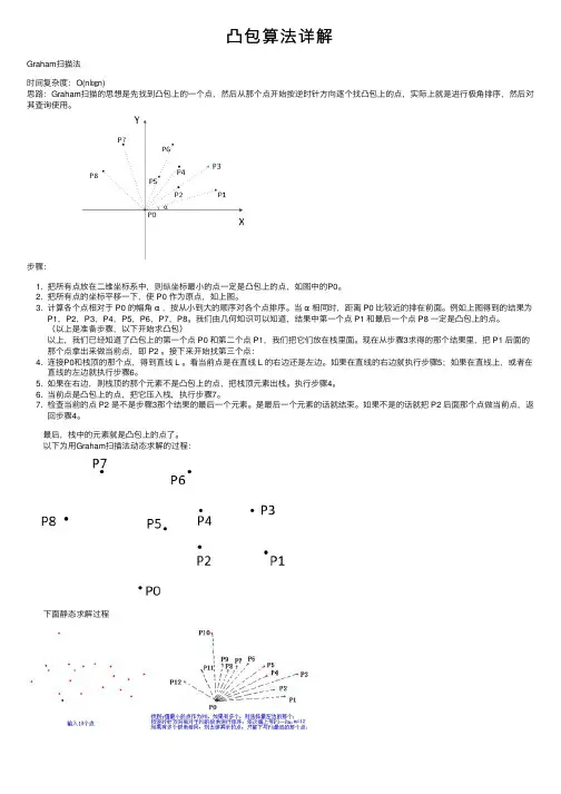 凸包算法详解