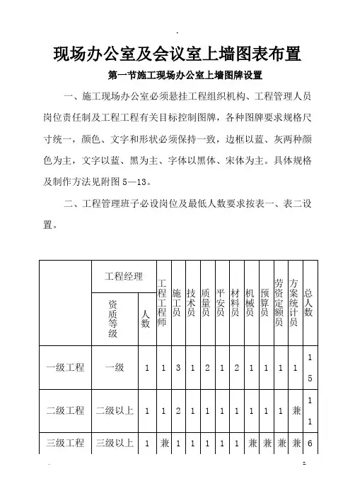 现场办公室及会议室上墙图表布置