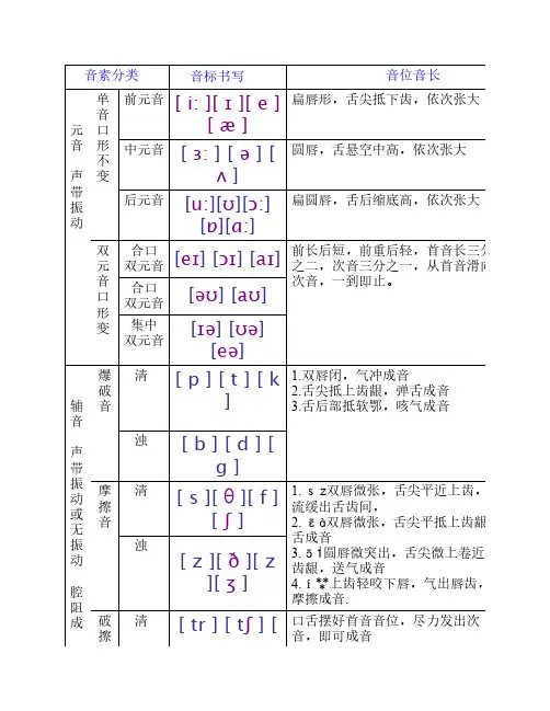 新英语国际音标分类四线三    格书写