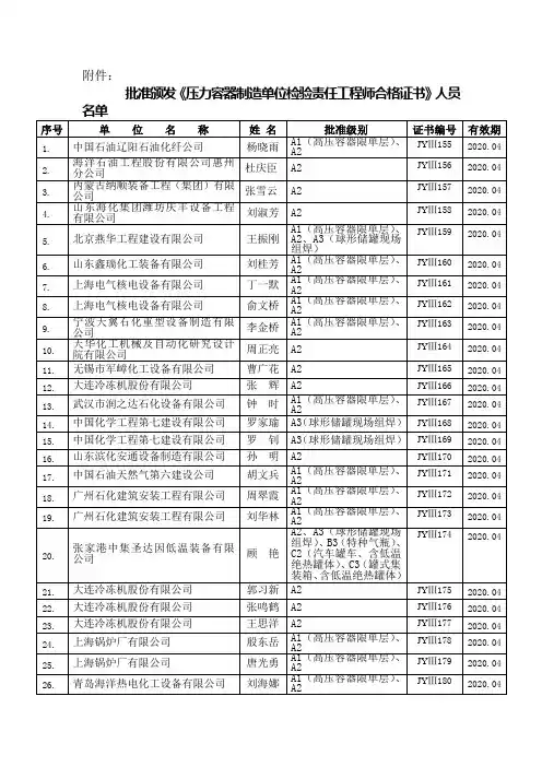 批准颁发压力容器制造单位检验责任工程师合格