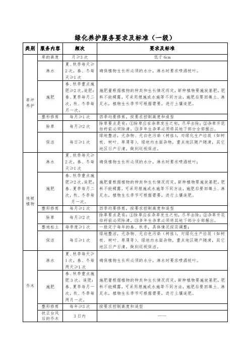 绿化养护服务要求及标准