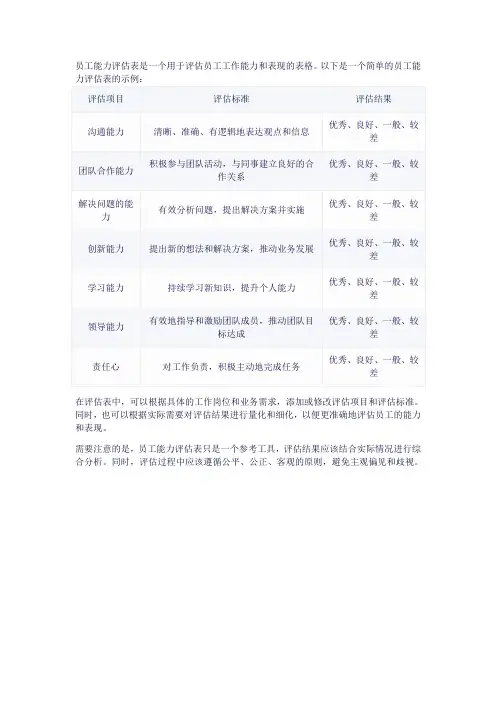 员工能力评估表