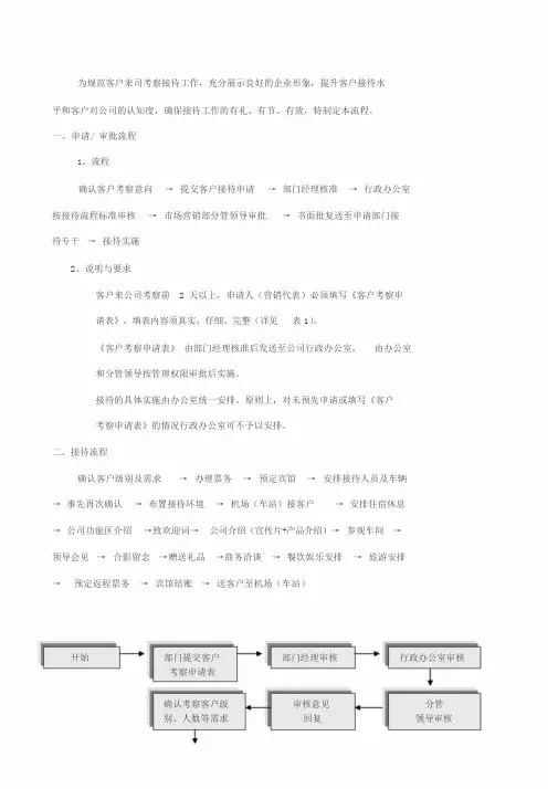 客户考察参观及接待流程_