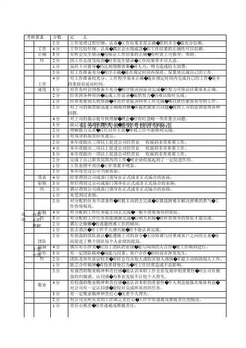 人员绩效考核评分标准