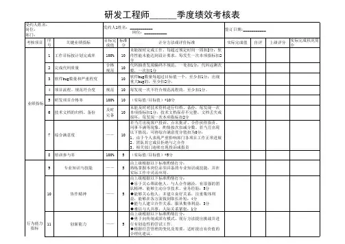 研发工程师绩效考核表