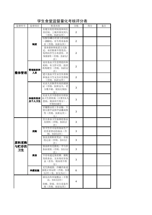 学生食堂监督量化考核评分表