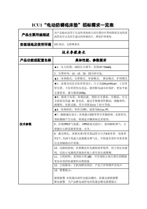 ICU1电动防褥疮床垫招标需求一览表