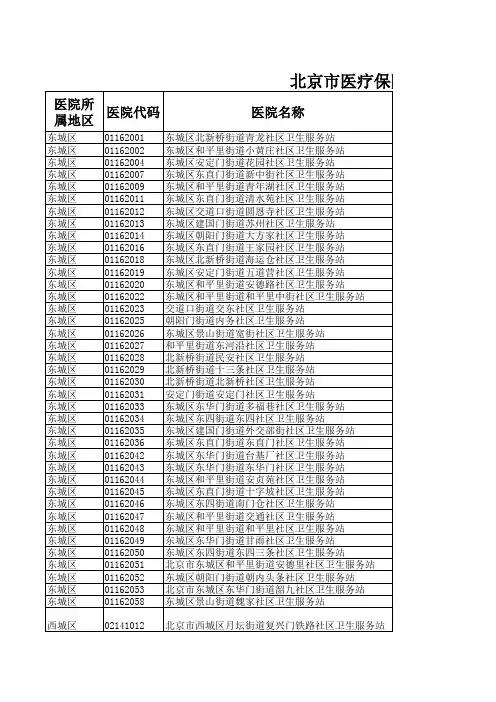 医保单位一览表