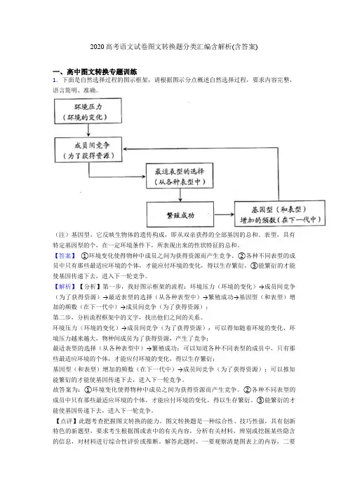 2020高考语文试卷图文转换题分类汇编含解析(含答案)