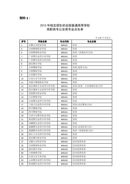 全国普通高等学校高职高专公安类