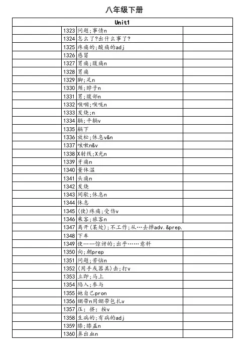 (完整版)人教版八年级下册单词默写最新(可打印)