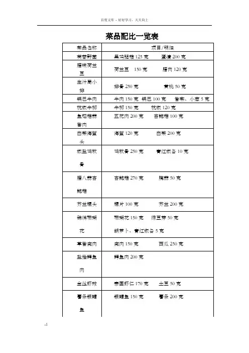 菜品配比一览表