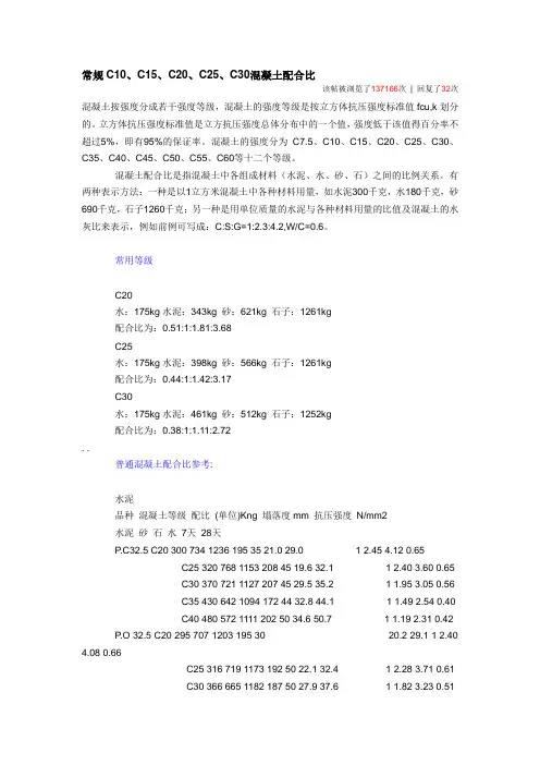 混凝土参数