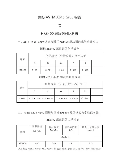 美标ASTM A615 Gr60钢筋HRB400螺纹钢对比分析