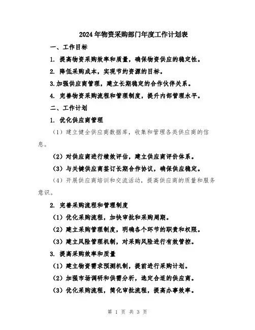 2024年物资采购部门年度工作计划表