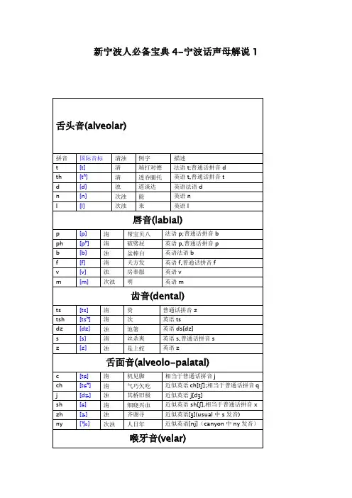 新宁波人必备宝典4-宁波话声母解说1