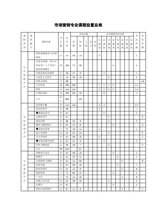 市场营销学 课程表