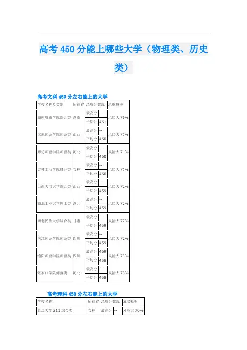 高考450分能上哪些大学(物理类、历史类)