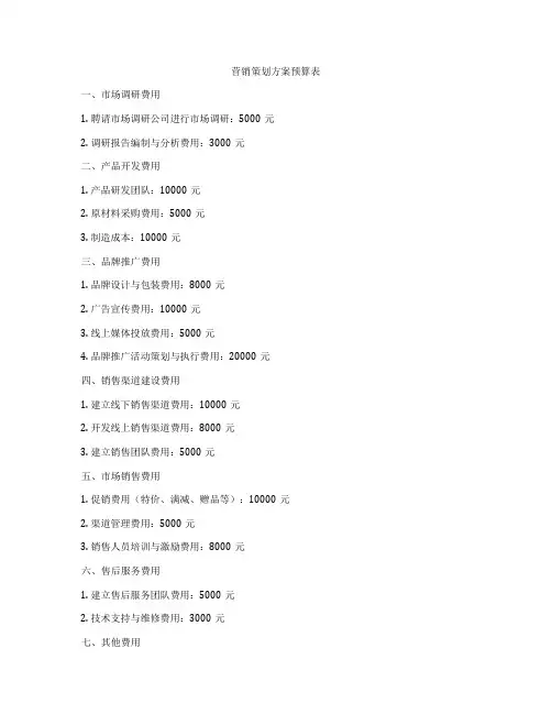营销策划方案预算表