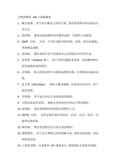 万物皆模型 100个思维模型