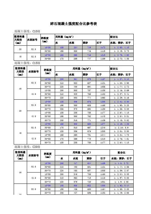 普通混凝土配合比参考表