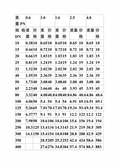 碳钢法兰理论重量价格表
