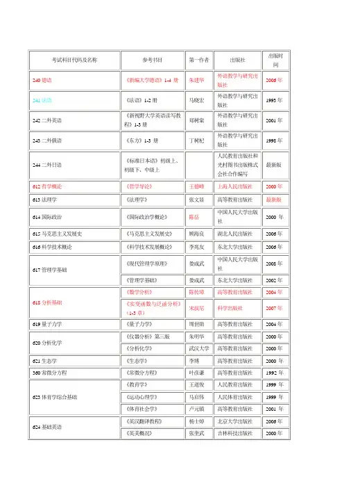 欢迎广大考生报考东北大学!2010年东北大学攻读硕士学位研究生招生初试参考书目