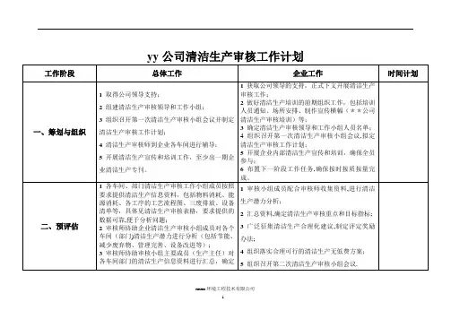 清洁生产工作计划(企业)