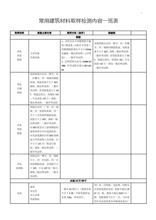 通用建筑材料取样检测内容一览表