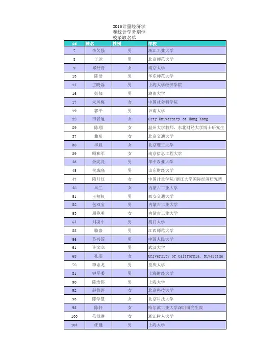 2015WISE计量经济学和统计学暑期学校录取名单
