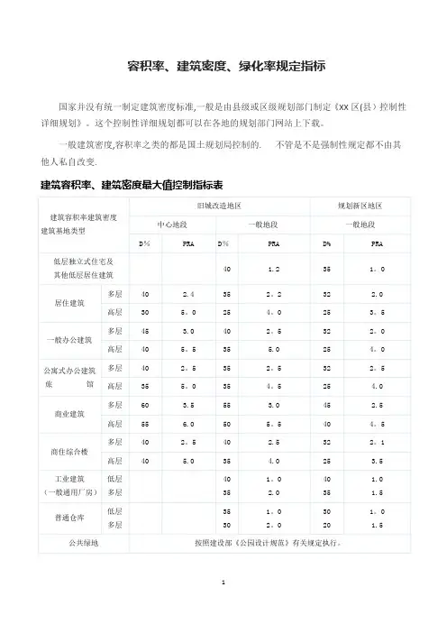 建筑容积率、建筑密度、绿化率规定指标