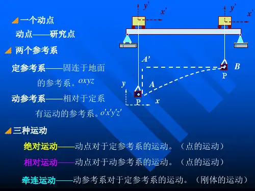第七章点的合成运动