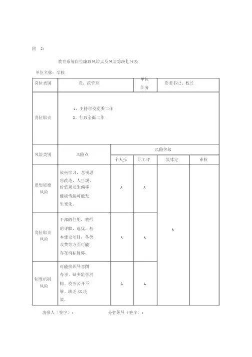 教育岗位廉政风险等级