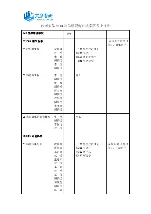 西南大学2018年学硕资源环境学院专业目录_西南大学考研网