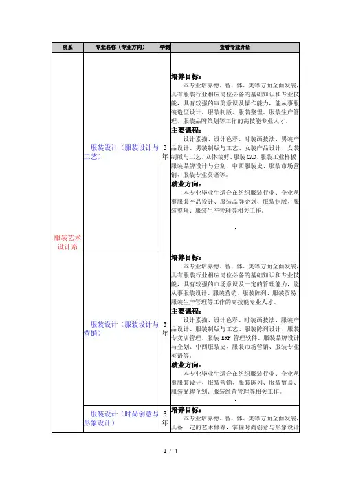 服装艺术设计专业分类