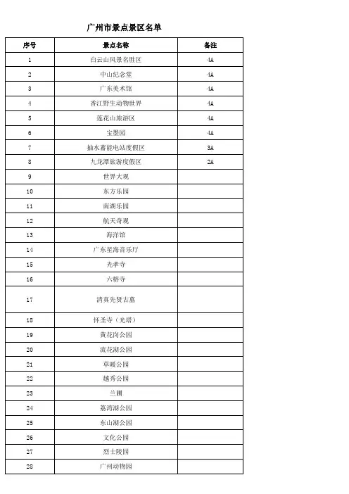 广东省所有5A级和4A级景区名录
