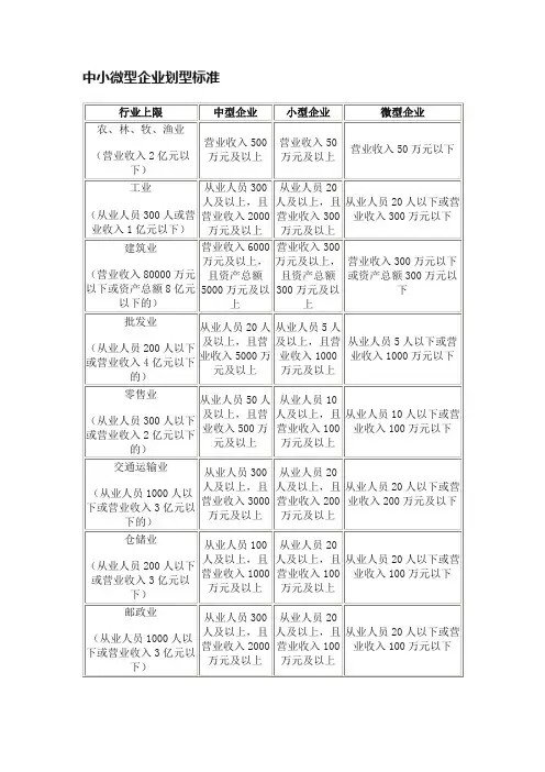 中小微型企业划型标准