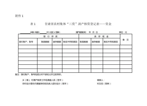 “三资”1-12表