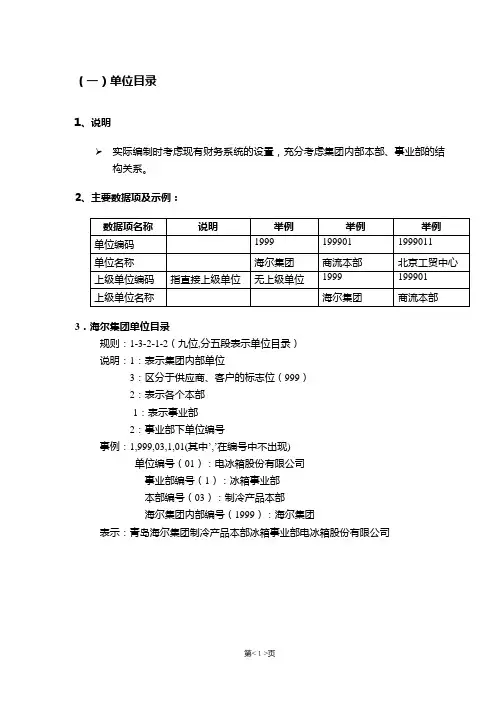 集团单位部门编码原则(WORD2页)