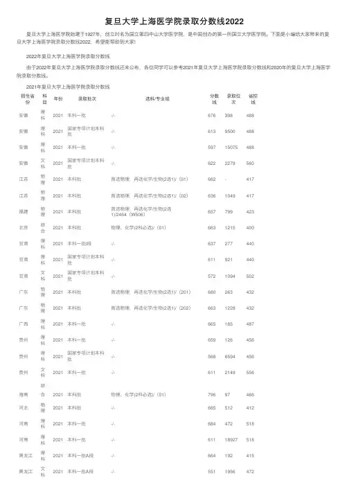 复旦大学上海医学院录取分数线2022
