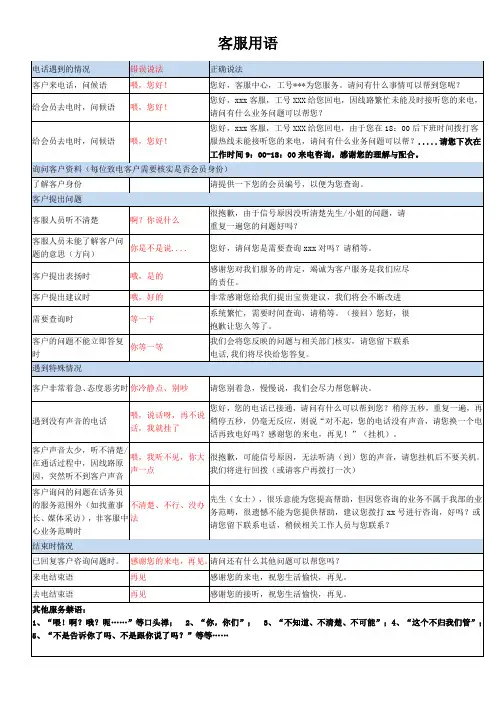 (完整版)400电话客服话术及服务禁语