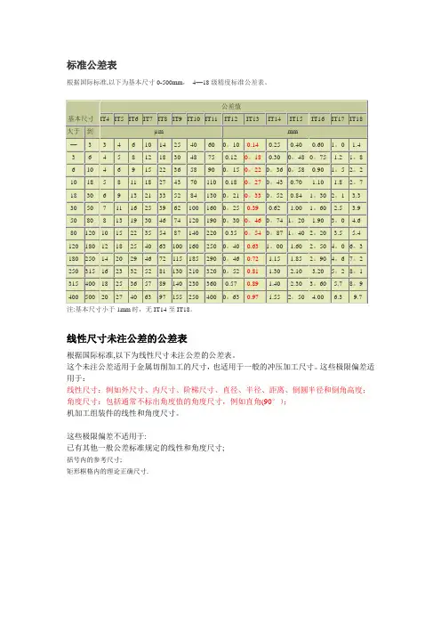 国家标准公差表44716