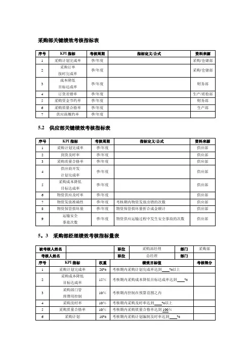 采购部绩效考核指标表