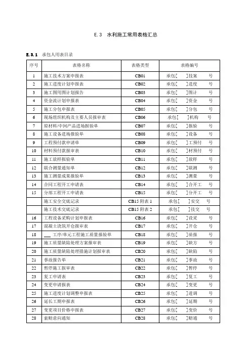 水利工程施工常用表格(CB)