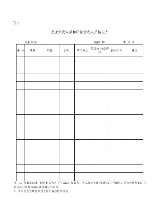 药品经营企业人员及设施设备表
