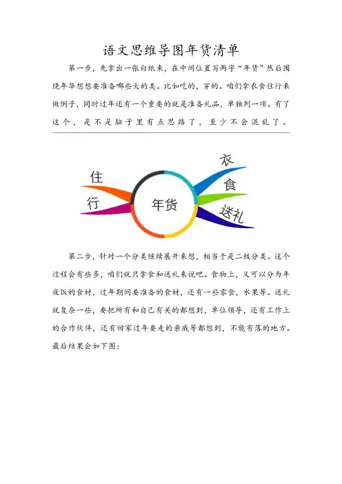 语文思维导图年货清单